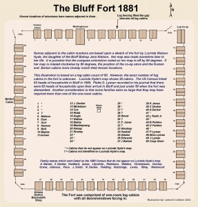 Fort-Layout-1881